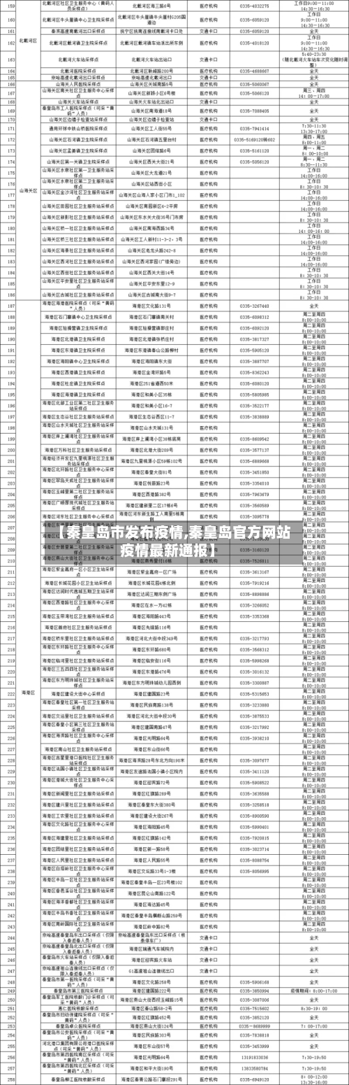 【秦皇岛市发布疫情,秦皇岛官方网站疫情最新通报】-第2张图片