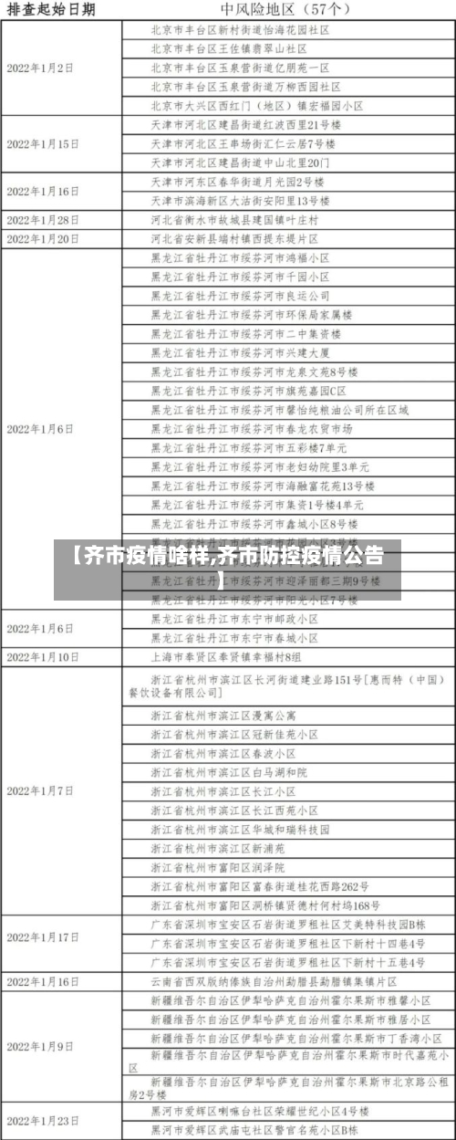 【齐市疫情啥样,齐市防控疫情公告】-第2张图片