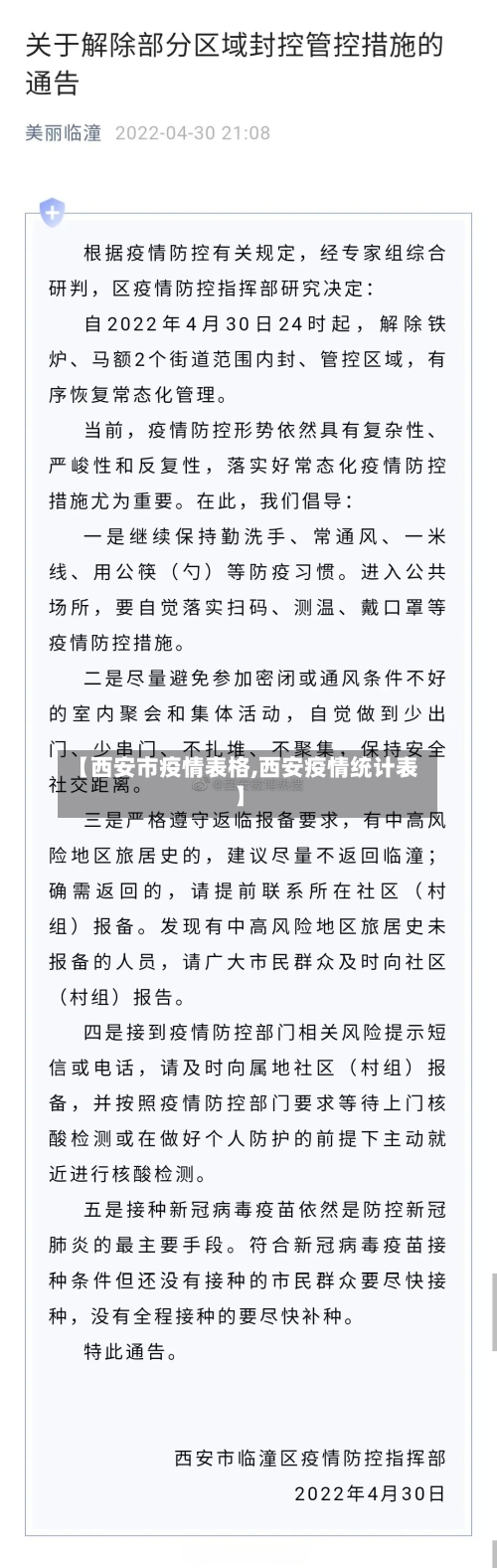 【西安市疫情表格,西安疫情统计表】