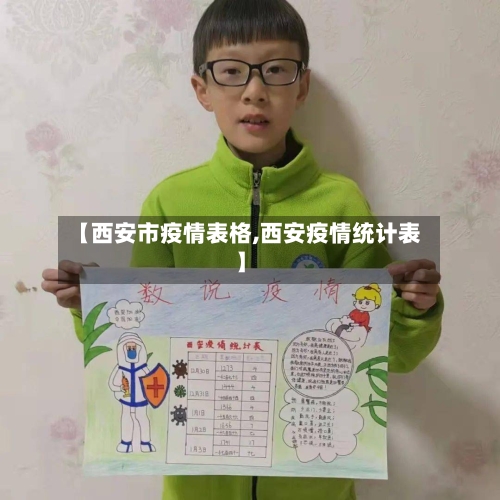 【西安市疫情表格,西安疫情统计表】-第2张图片