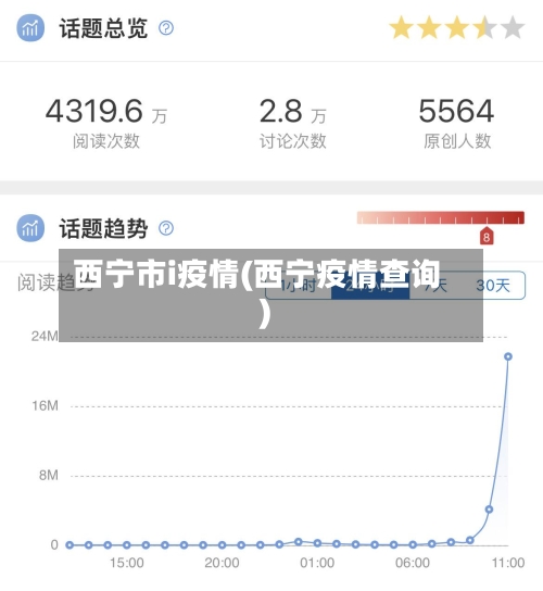 西宁市i疫情(西宁疫情查询)-第2张图片