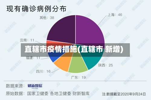 直辖市疫情措施(直辖市 新增)