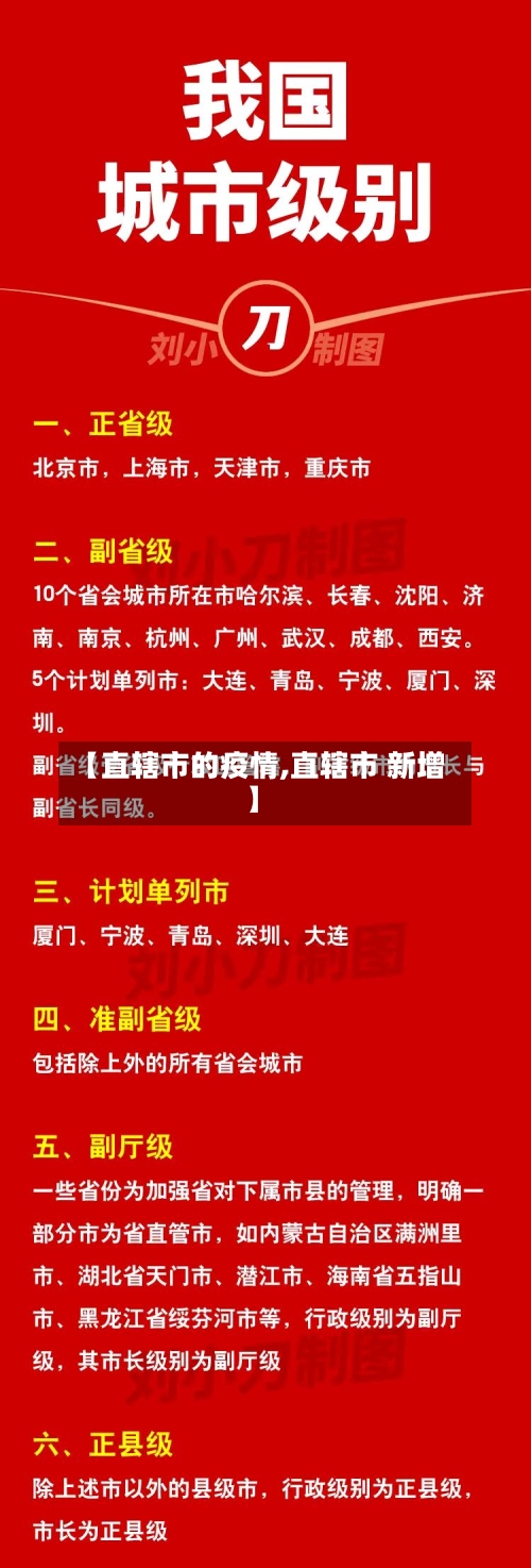 【直辖市的疫情,直辖市 新增】