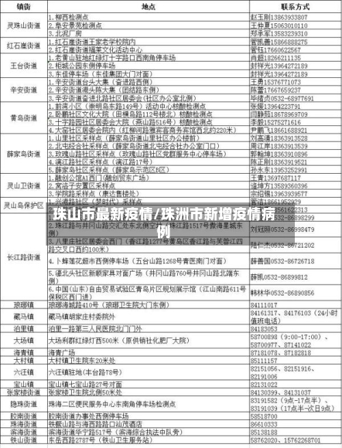 珠山市最新疫情/珠洲市新增疫情病例