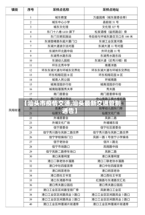 【汕头市疫情交通,汕头最新交通管制通告】