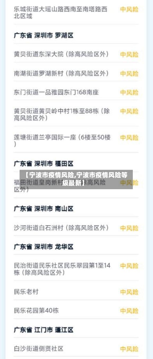 【宁波市疫情风险,宁波市疫情风险等级最新】