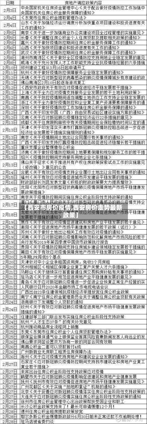 【西安市房价疫情,西安房价走势最新政策】-第2张图片