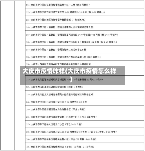 大庆市疫情咋样(大庆市疫情怎么样)