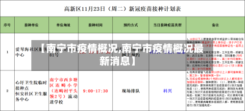 【南宁市疫情概况,南宁市疫情概况最新消息】
