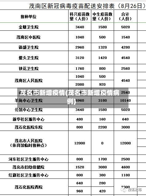茂名市新增疫情(茂名市新增疫情病例)