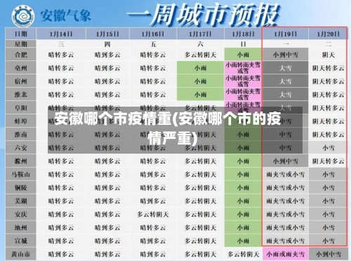 安徽哪个市疫情重(安徽哪个市的疫情严重)