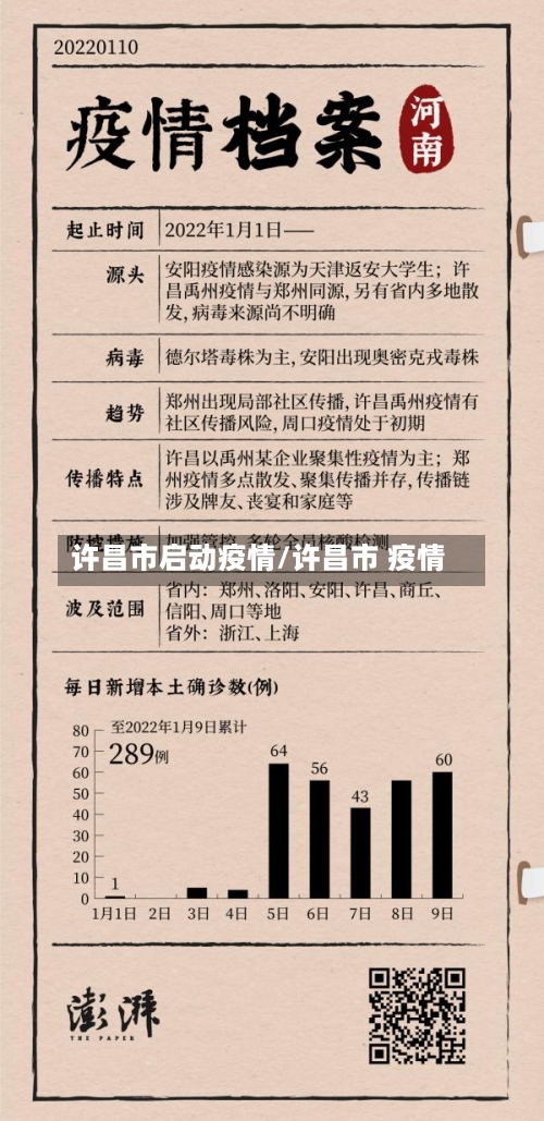 许昌市启动疫情/许昌市 疫情