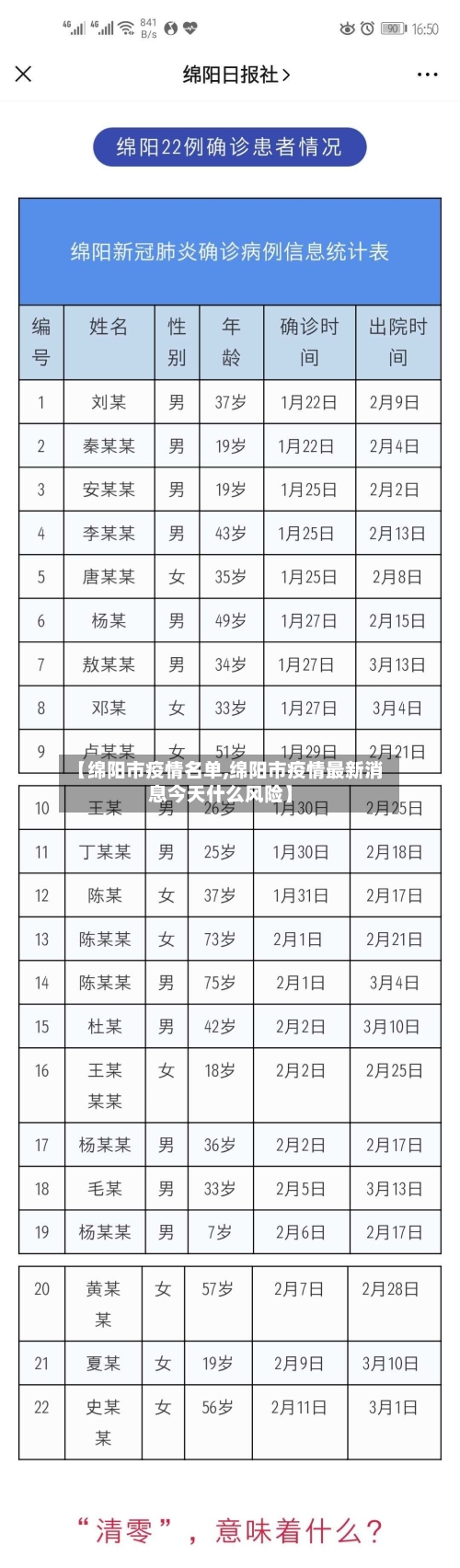 【绵阳市疫情名单,绵阳市疫情最新消息今天什么风险】-第2张图片
