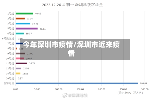 今年深圳市疫情/深圳市近来疫情