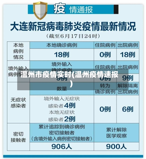 温州市疫情实时(温州疫情速报)-第2张图片