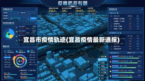 宜昌市疫情轨迹(宜昌疫情最新通报)-第2张图片