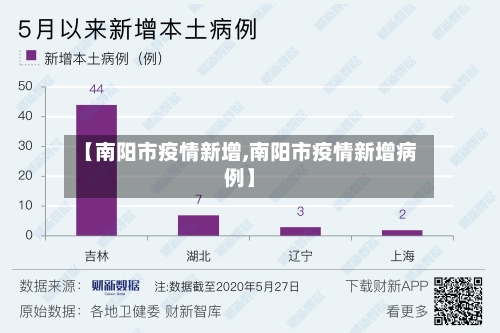 【南阳市疫情新增,南阳市疫情新增病例】
