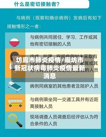 坊廊市肺炎疫情/廊坊市新冠状病毒肺炎疫情最新消息