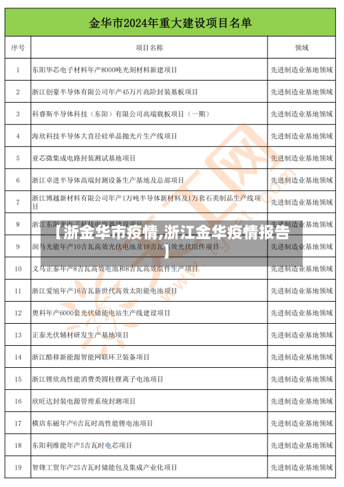 【浙金华市疫情,浙江金华疫情报告】