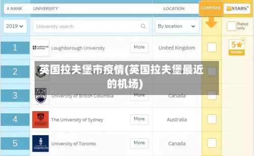 英国拉夫堡市疫情(英国拉夫堡最近的机场)