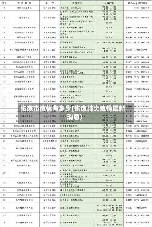 张家市疫情有多少(张家肺炎疫情最新消息)