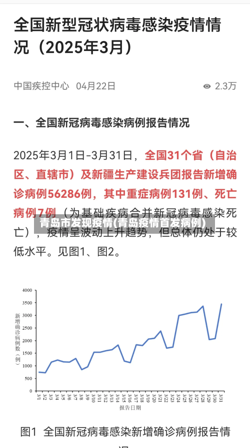 青岛市发现疫情(青岛疫情首发病例)