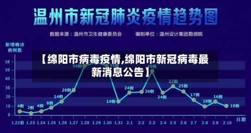 【绵阳市病毒疫情,绵阳市新冠病毒最新消息公告】-第2张图片