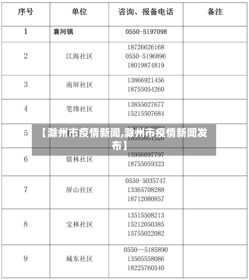 【滁州市疫情新闻,滁州市疫情新闻发布】