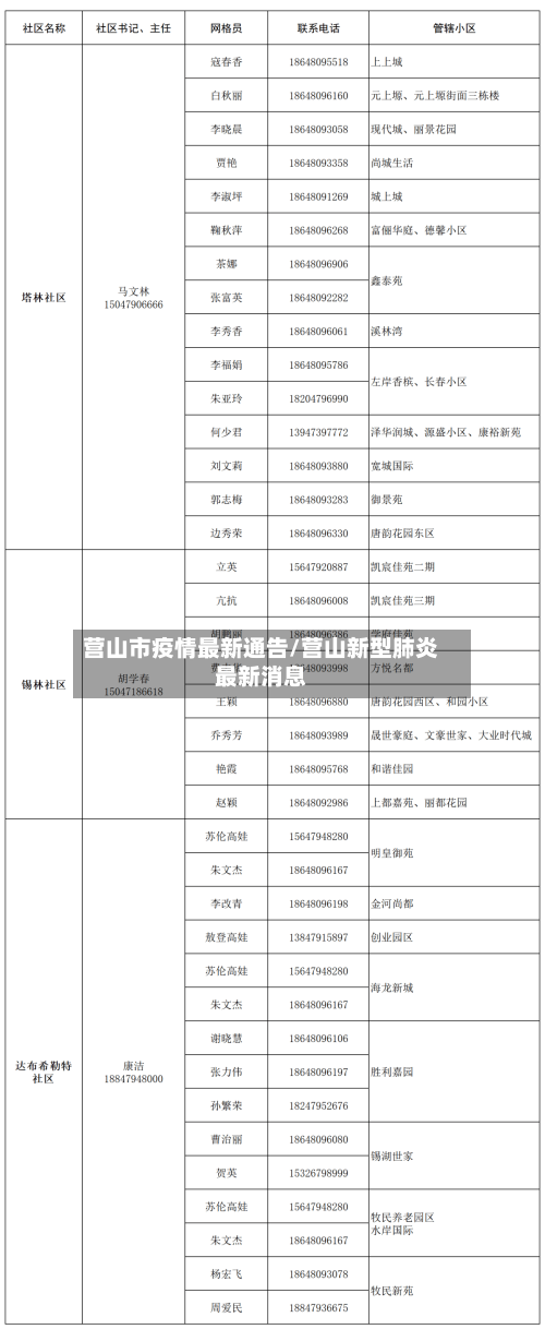 营山市疫情最新通告/营山新型肺炎最新消息