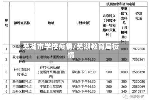 芜湖市学校疫情/芜湖教育局疫情