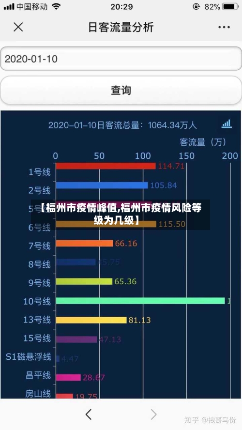 【福州市疫情峰值,福州市疫情风险等级为几级】-第3张图片