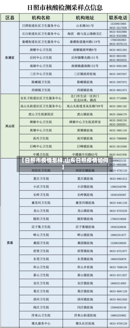 【日照市疫情怎样,山东日照疫情如何】-第3张图片