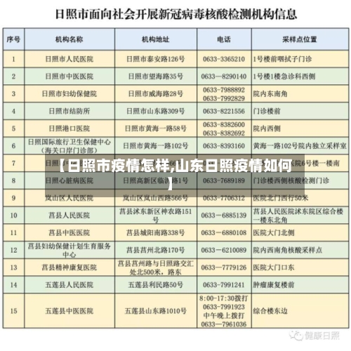 【日照市疫情怎样,山东日照疫情如何】-第2张图片