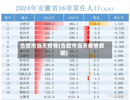 合肥市当天疫情(合肥市当天疫情数据)-第2张图片