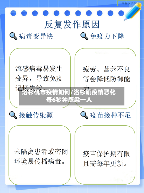 洛杉矶市疫情如何/洛杉矶疫情恶化每6秒钟感染一人