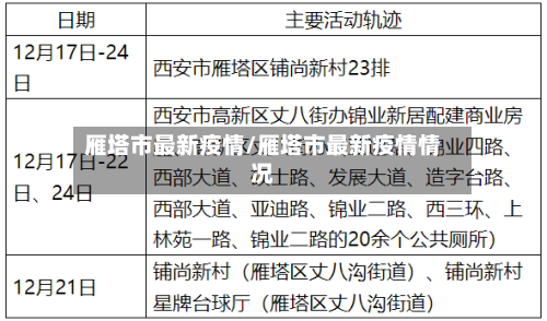 雁塔市最新疫情/雁塔市最新疫情情况
