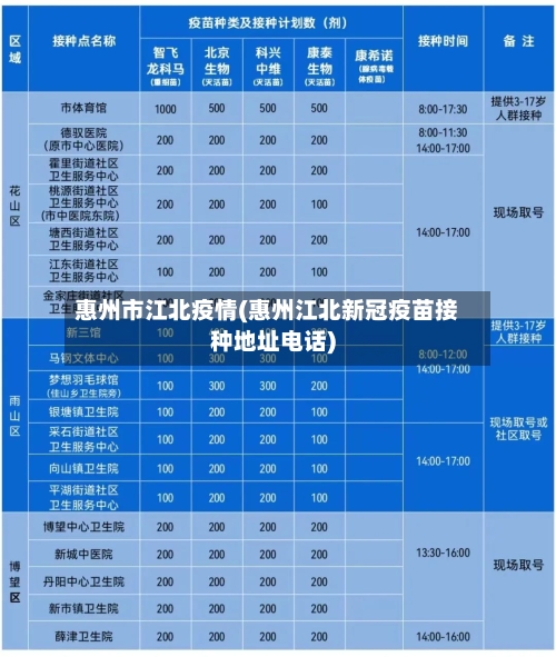 惠州市江北疫情(惠州江北新冠疫苗接种地址电话)