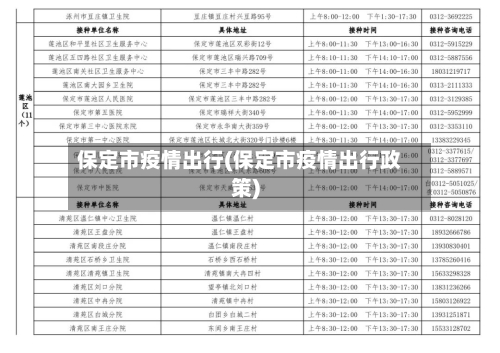 保定市疫情出行(保定市疫情出行政策)