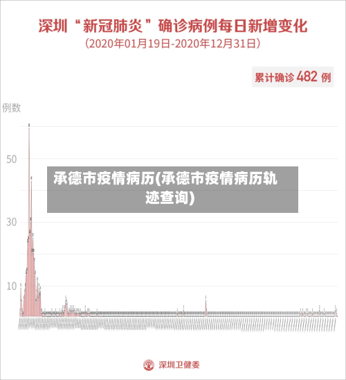 承德市疫情病历(承德市疫情病历轨迹查询)