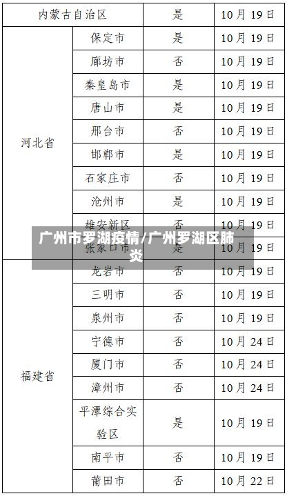 广州市罗湖疫情/广州罗湖区肺炎-第2张图片