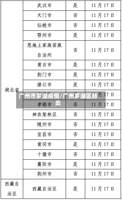 广州市罗湖疫情/广州罗湖区肺炎