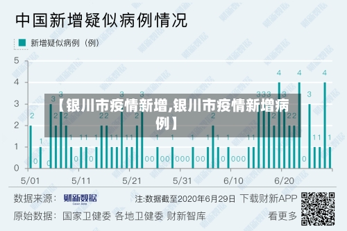 【银川市疫情新增,银川市疫情新增病例】-第2张图片
