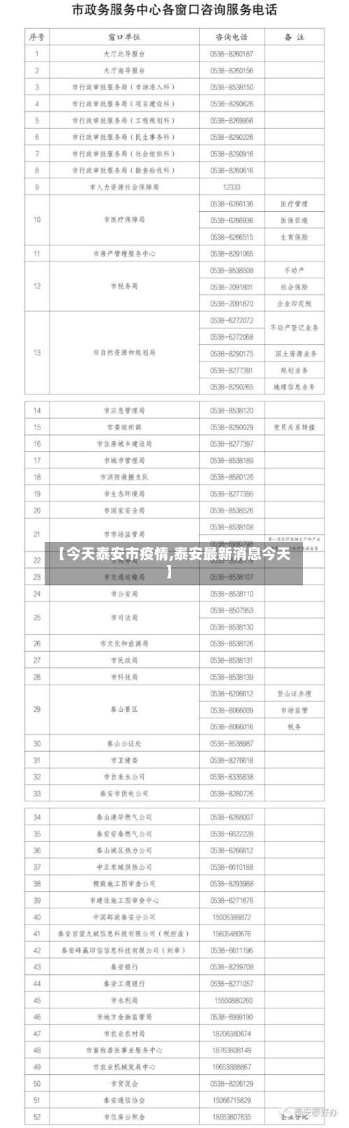 【今天泰安市疫情,泰安最新消息今天】