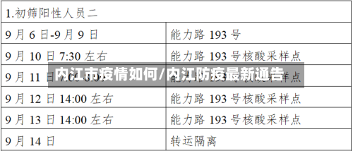 内江市疫情如何/内江防疫最新通告