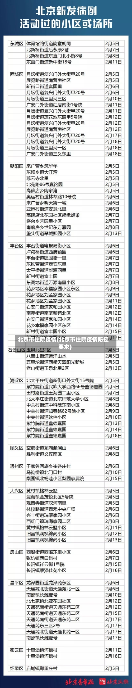 北京市住院疫情(北京市住院疫情防控要求)