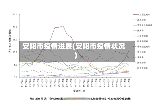 安阳市疫情进展(安阳市疫情状况)-第2张图片
