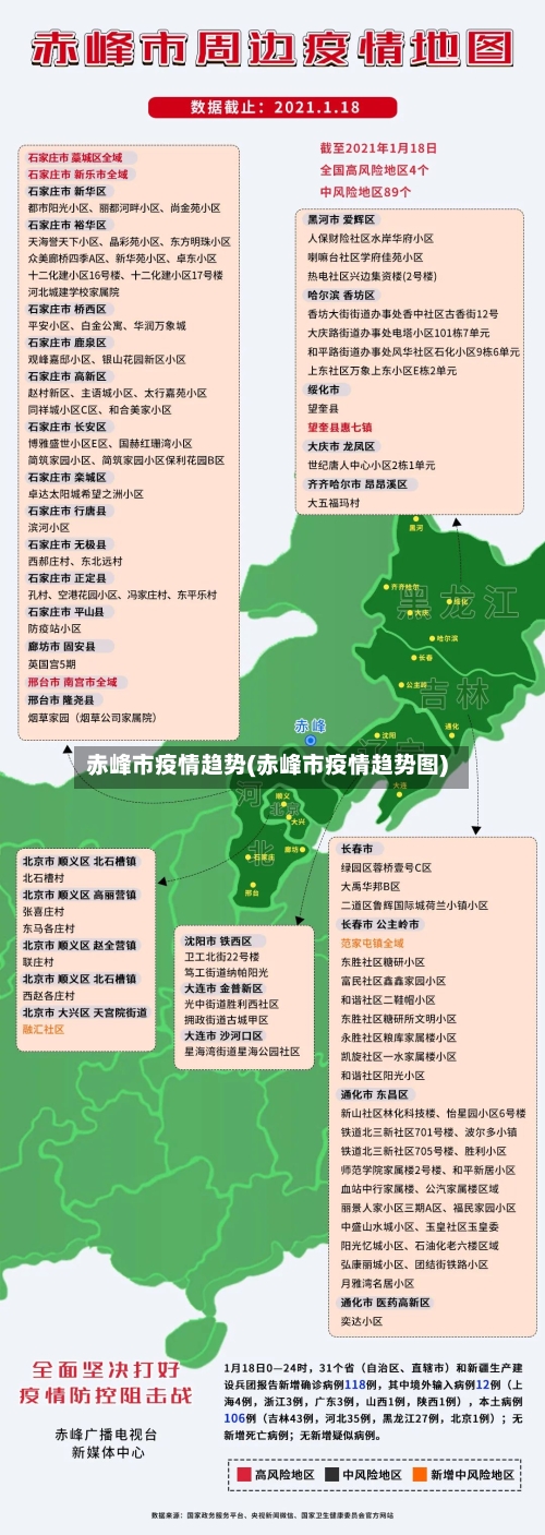 赤峰市疫情趋势(赤峰市疫情趋势图)-第2张图片