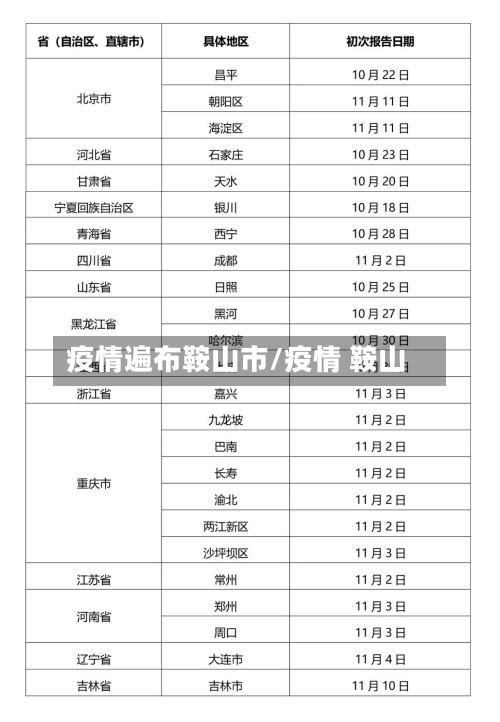 疫情遍布鞍山市/疫情 鞍山-第2张图片