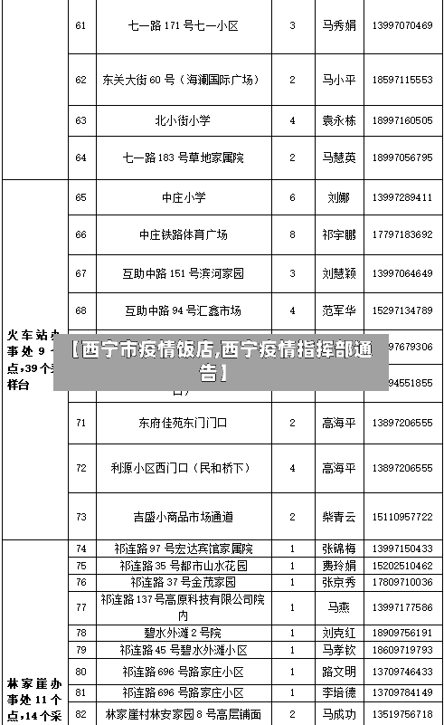 【西宁市疫情饭店,西宁疫情指挥部通告】-第2张图片