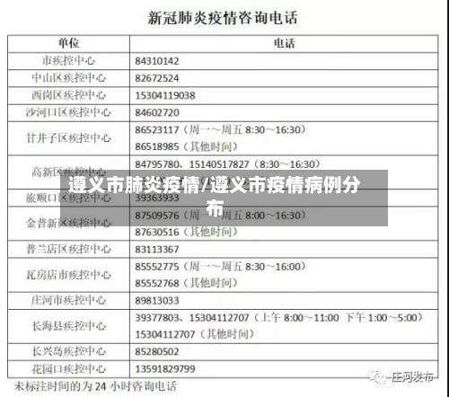 遵义市肺炎疫情/遵义市疫情病例分布